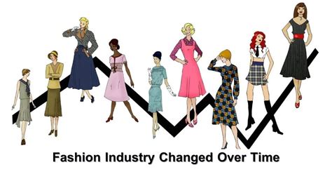 history of the fashion industry.